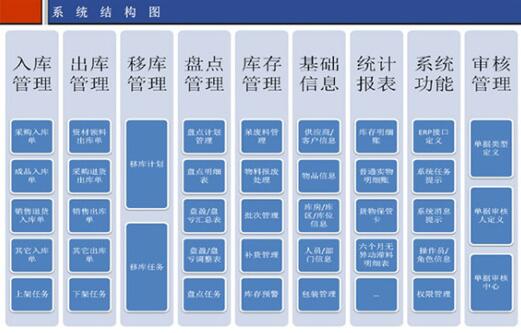 為什么企業(yè)會選擇使用倉庫管理系統(tǒng)？
