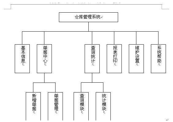 倉庫管理系統(tǒng)能夠給企業(yè)帶來哪些好處？