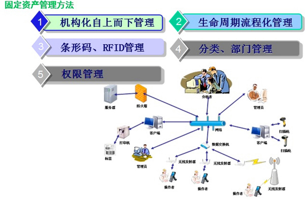 標(biāo)領(lǐng)固定資產(chǎn)管理系統(tǒng)在大型醫(yī)藥連鎖企業(yè)的應(yīng)用案例