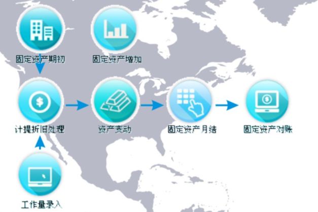 密集型企業(yè)資產(chǎn)管理系統(tǒng)應(yīng)用優(yōu)勢