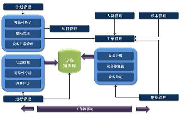 固定資產(chǎn)管理系統(tǒng)在電力企業(yè)的應用