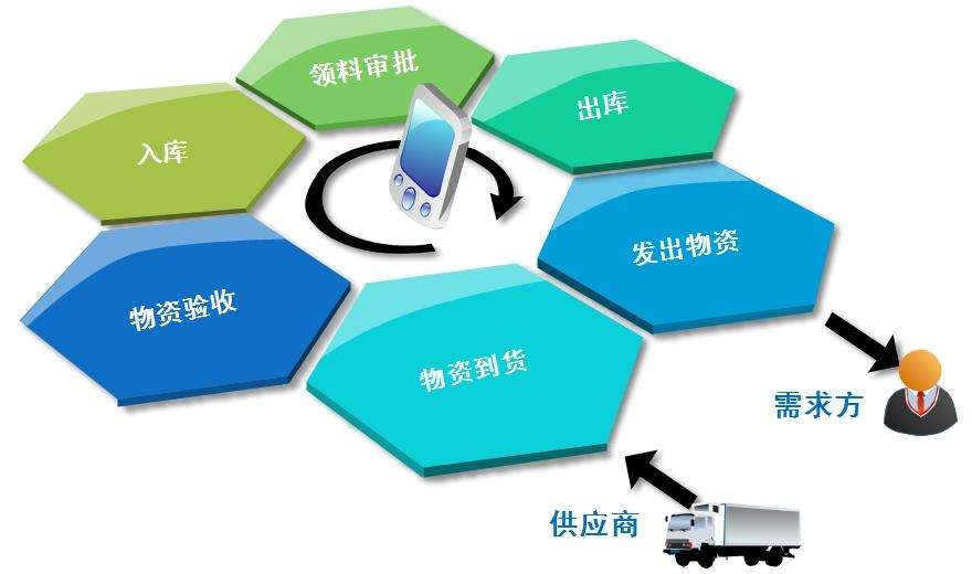 醫(yī)院設(shè)備資產(chǎn)管理系統(tǒng)的管理模式