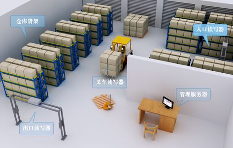 為什么要在倉庫管理中加入RFID技術呢？