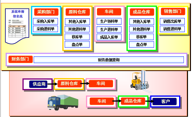 企業(yè)實(shí)現(xiàn)數(shù)字化管理，為什么建議用這兩個(gè)系統(tǒng)呢？
