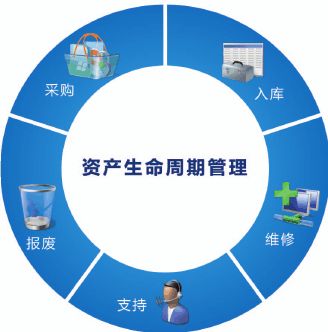 大型集團(tuán)條碼固定資產(chǎn)管理系統(tǒng)需求