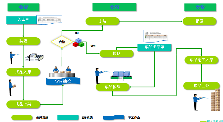 機(jī)械公司與標(biāo)領(lǐng)達(dá)成戰(zhàn)略合作，加速向數(shù)字化邁進(jìn)