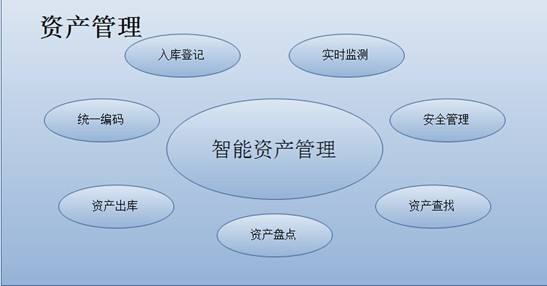 怎樣用好固定資產(chǎn)管理系統(tǒng)