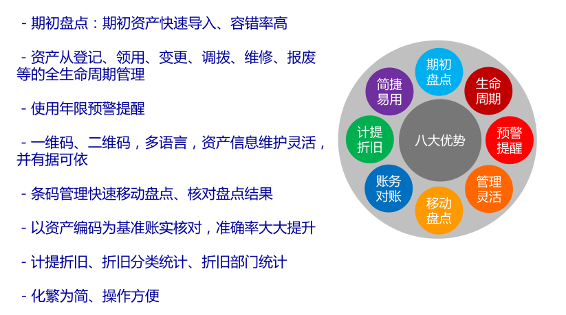 如何搭建規(guī)范化的資產(chǎn)管理平臺(tái)