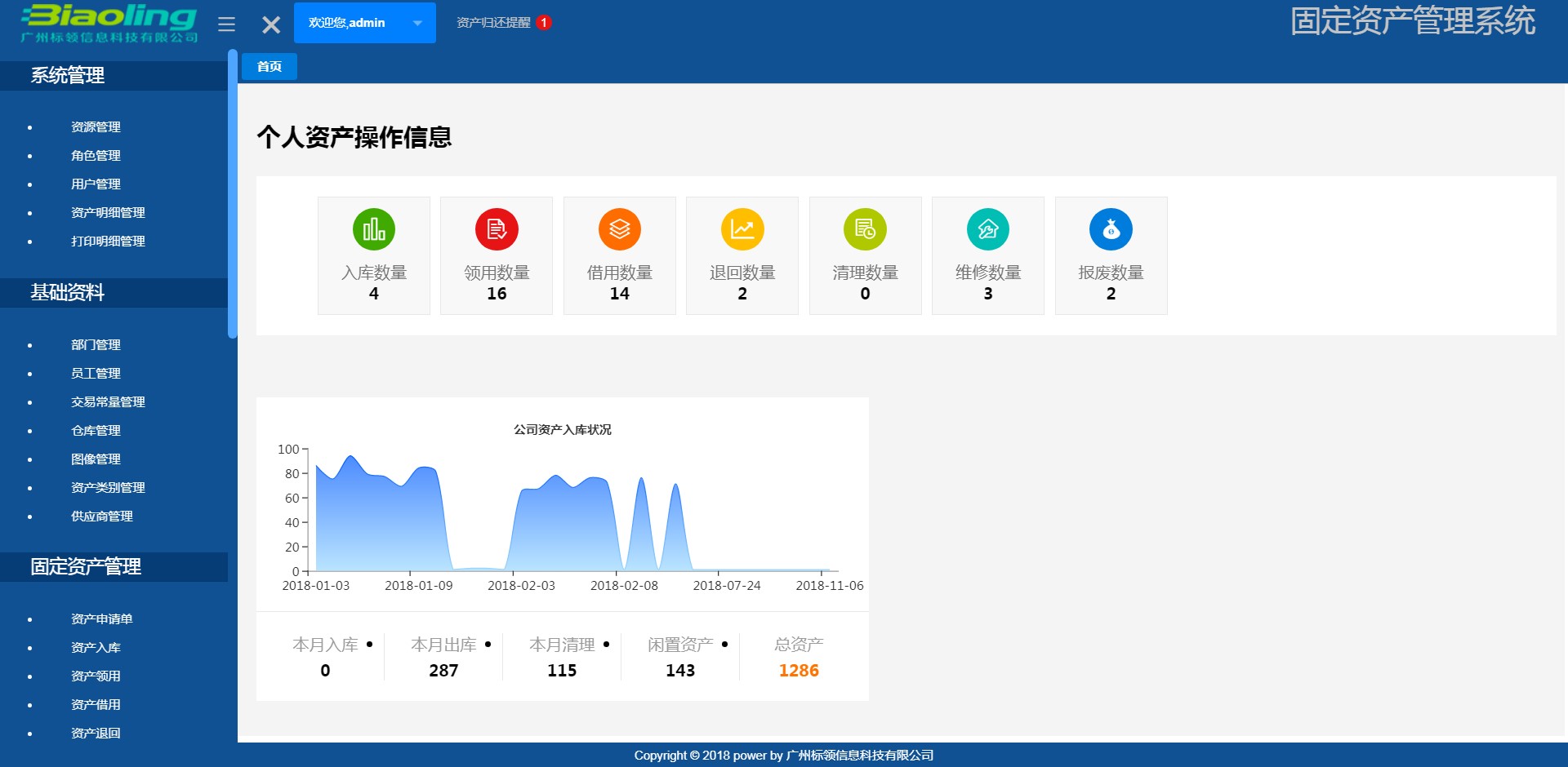 資產(chǎn)管理系統(tǒng)，補(bǔ)齊資產(chǎn)管理短板