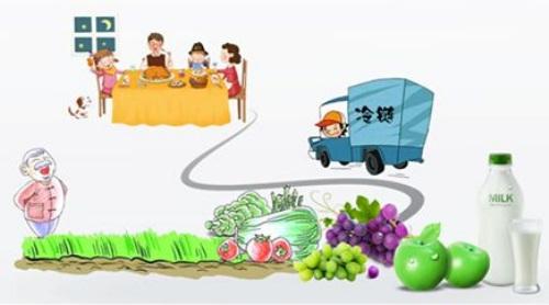 冷庫管理系統(tǒng)及其解決方案分析