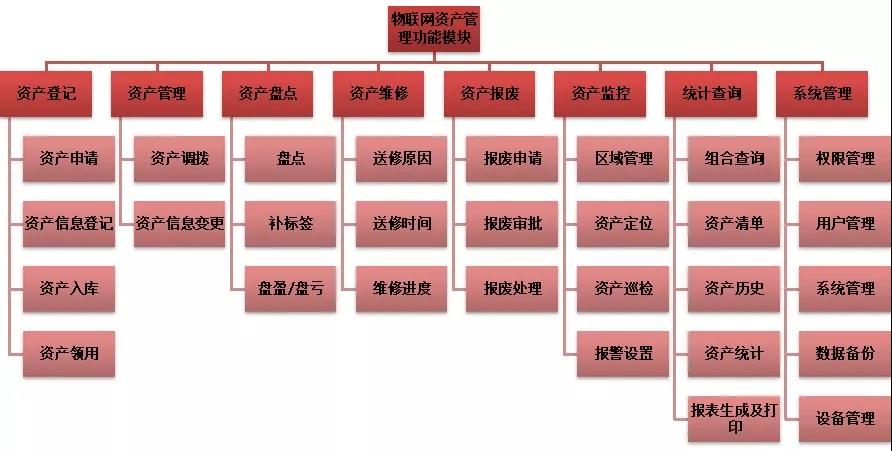 RFID資產(chǎn)管理系統(tǒng)，加強(qiáng)資產(chǎn)跟蹤管理