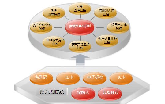 資產(chǎn)管理信息系統(tǒng)，探索資產(chǎn)盤點新方式