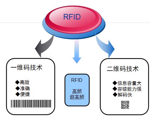 固定資產(chǎn)RFID數(shù)字化管理系統(tǒng)