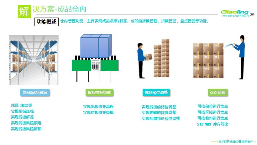 為什么制造企業(yè)會部署WMS+ERP系統(tǒng)呢