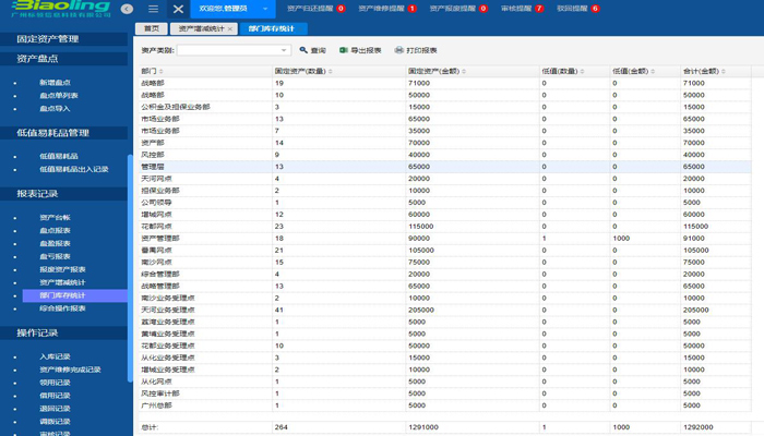 企業(yè)固定資產(chǎn)管理系統(tǒng)流程方案