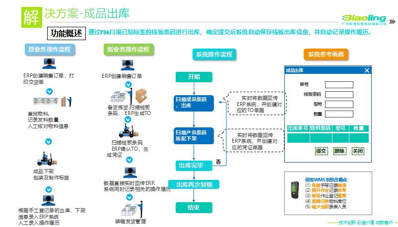 簽約信息：東莞某機電公司引入標領(lǐng)wms 打造優(yōu)質(zhì)倉儲物流平臺