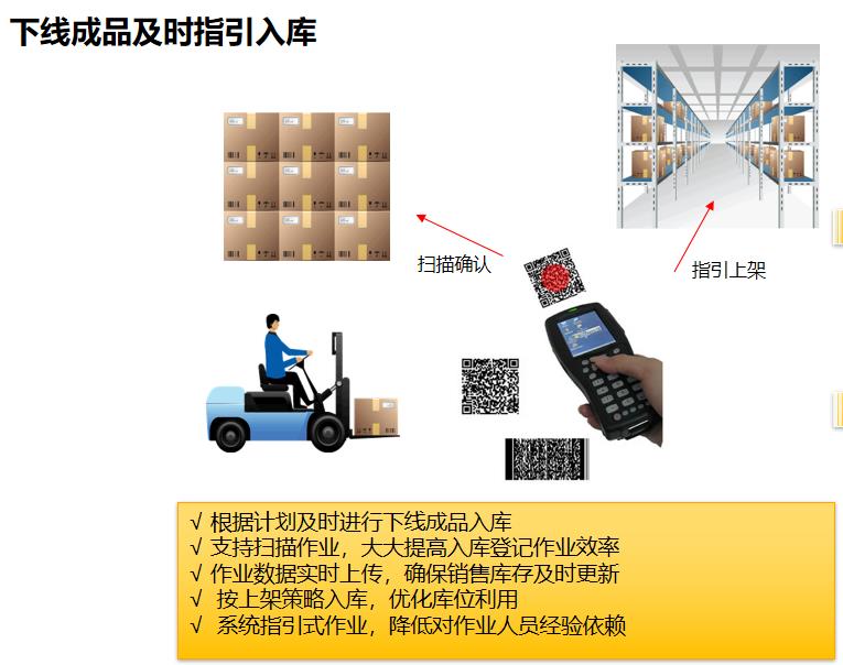 WMS倉儲數(shù)字化方案，助力企業(yè)打造精益?zhèn)}庫