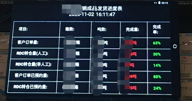 真實案例：倉儲公司通過倉庫管理系統(tǒng)實現(xiàn)商業(yè)突破