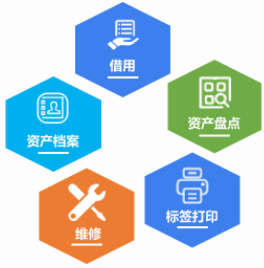 固定資產(chǎn)管理系統(tǒng)，助力企業(yè)降低管理成本，資產(chǎn)高效管理！
