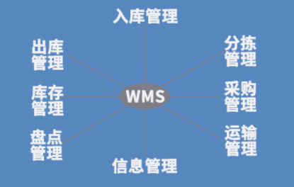 高效智能，全自動(dòng)倉(cāng)庫(kù)管理系統(tǒng)助力倉(cāng)儲(chǔ)物流革新！