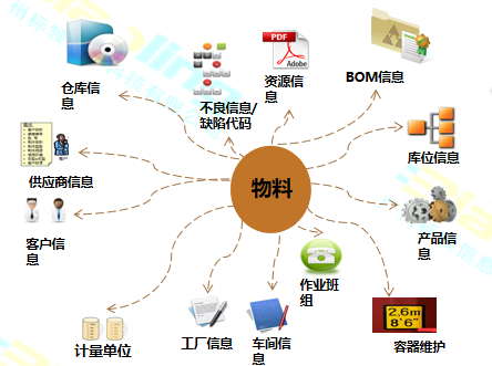 條碼智能倉(cāng)儲(chǔ)軟件：倉(cāng)庫(kù)管理的新寵，輕松有序管理貨物