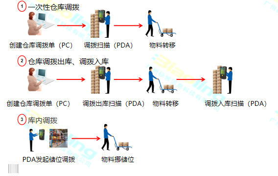 制造企業(yè)倉儲難題如何破解？WMS給出了答案！