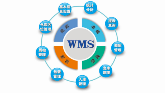 WMS系統(tǒng)：規(guī)范化庫存管理，讓企業(yè)告別庫存煩惱