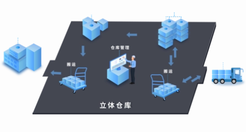 從不透明到透明：WMS智能倉(cāng)庫(kù)管理系統(tǒng)如何改善企業(yè)的庫(kù)存管理