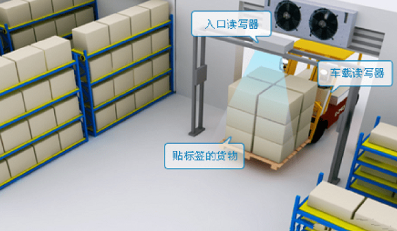 RFID驅(qū)動的智慧倉儲管理系統(tǒng)：優(yōu)化效能、確保準(zhǔn)確