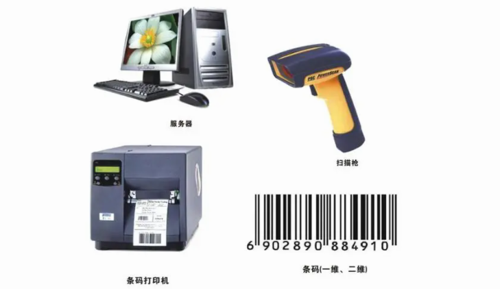 什么是條碼智能倉儲管理系統(tǒng)？