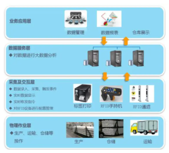 倉庫管理的未來已來：智能條碼WMS系統(tǒng)引領革新潮流