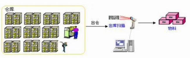 智能條碼WMS倉(cāng)庫(kù)管理系統(tǒng)：庫(kù)存一物一碼管理
