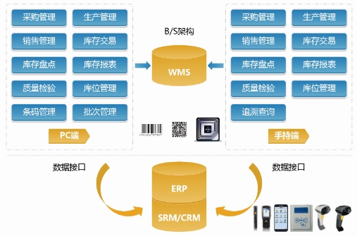 SAP與WMS集成案例：提升企業(yè)運(yùn)營(yíng)效率的關(guān)鍵一步