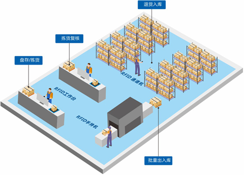 電子企業(yè)倉儲升級之路：標領(lǐng)WMS與ERP集成應用案例