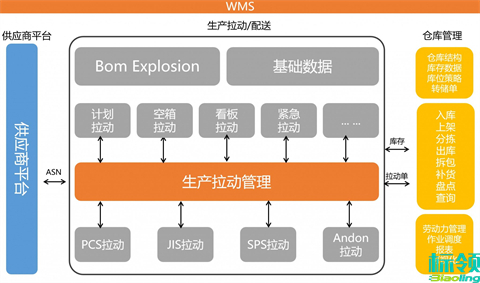雙劍合璧，所向披靡：立庫系統(tǒng)與WMS的智能化升級