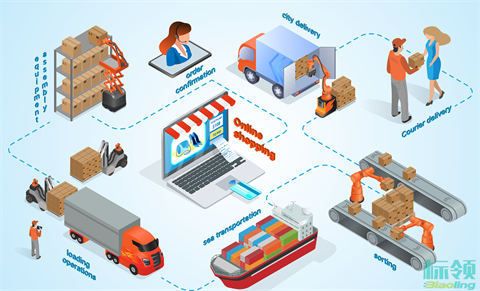 深度解析WMS與ERP、MES在制造業(yè)中的集成方法與應(yīng)用