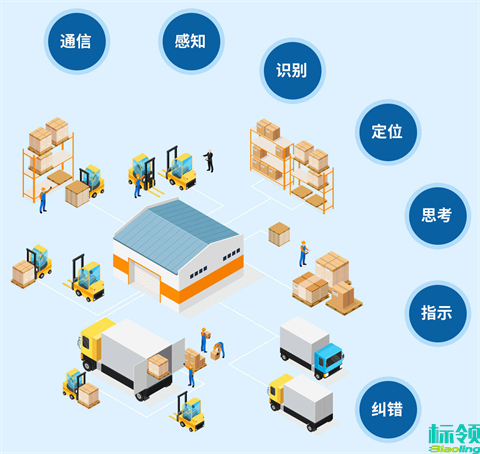 標(biāo)領(lǐng)WMS與金蝶K3 ERP系統(tǒng)成功集成，助力珠海電子企業(yè)倉儲(chǔ)管理升級