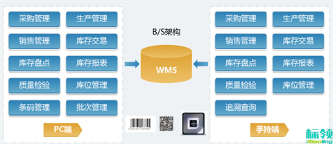 從缺貨15%到3%：標領(lǐng)WMS+SAP HANA如何拯救快消巨頭的供應(yīng)鏈