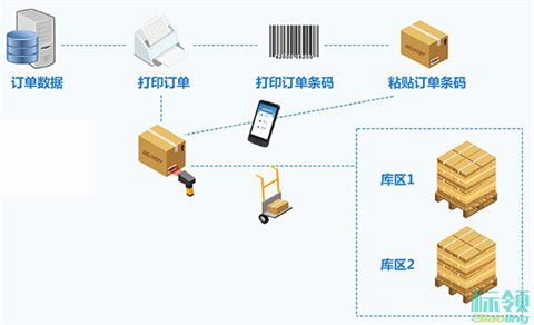 電子制造業(yè)破局之道：WMS與ERP深度協(xié)同重構供應鏈敏捷力